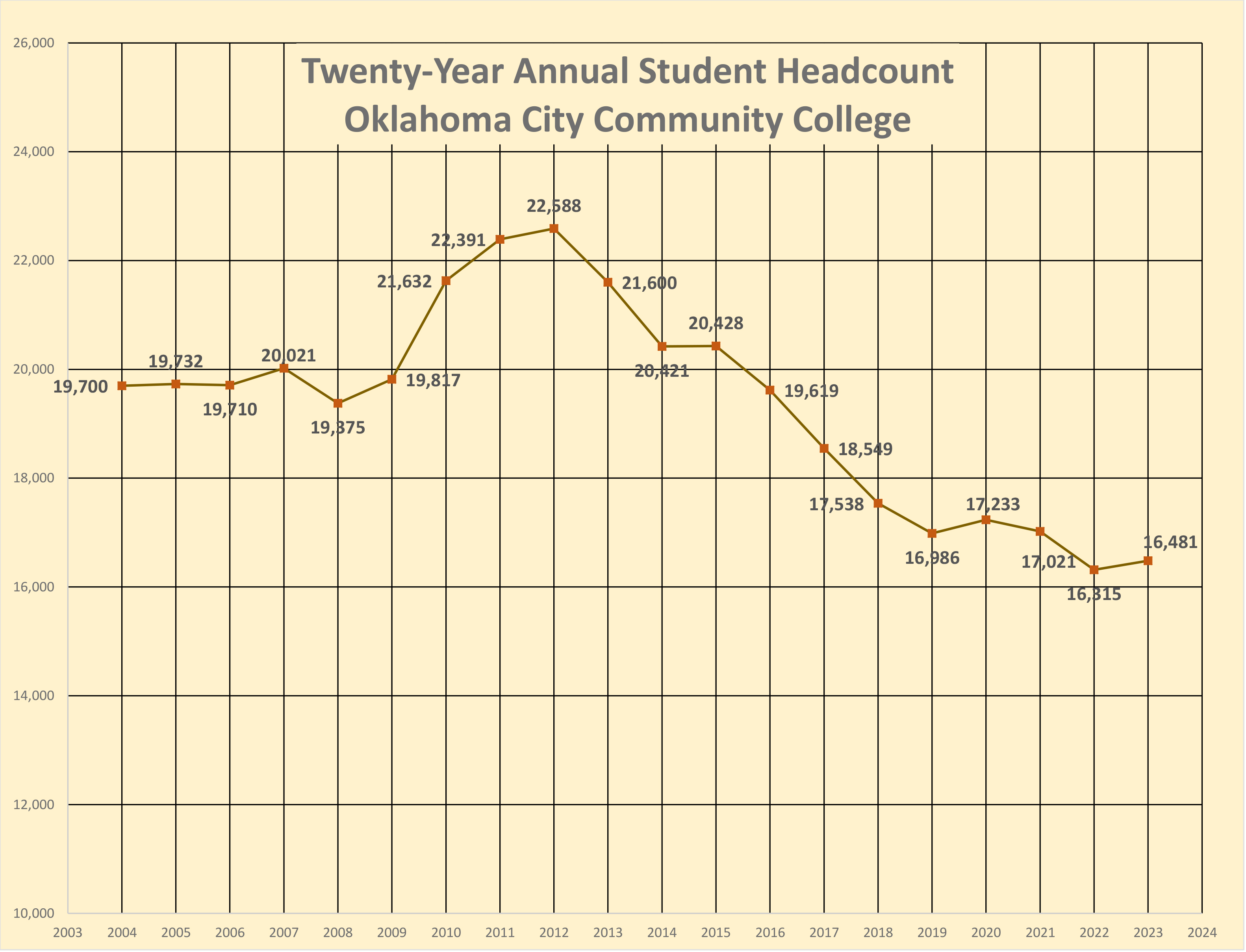 Institutional Effectiveness - Oklahoma City Community College